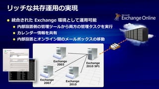 リッチな共存運用の実現
統合された Exchange 環境として運用可能
 内部設置側の管理ツールから両方の管理タスクを実行
 カレンダー情報を共有
 内部設置とオンライン間のメールボックスの移動




               Exchange
                                 Exchange
                 2003
                                 2010 SP1




        Exchange
                      Exchange
          2007
                        2010
 