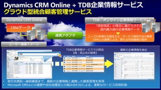 MSC 2010 T5-7 事例とデモで徹底解説! マイクロソフトのクラウド CRM