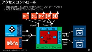 アクセス コントロール
• 外部認証サービスから RP 側へのトークン ゲートウェイ
• ACS自身は認証プロバイダーではない

WS-Fed

AD FS
WS-Fed をサポートしている CP

Oauh 2.0
2.0
CP（IdP）側

トークン
変換

Application

RP(SP)側

Federaton
Gateway.

WAAD
- Directory

OpenID

WS-Fed
OAuth
Wrap

Application

Access Control Service
21

 