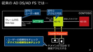 従来の AD DS/AD FS では…
認可②
ユーザー権限

クレームを
受信

HTTPS

認可①
アクセス可否
クレーム
発行

CONTOSO
認証したかどうか

AD FS

UserID/Password
・ユーザーの信頼性をチェック
・デバイスの信頼性は未チェック
ドメインの UserID で
直接アクセスする

23

 