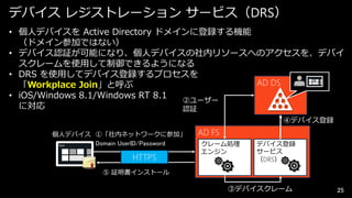 デバイス レジストレーション サービス（DRS）
• 個人デバイスを Active Directory ドメインに登録する機能
（ドメイン参加ではない）
• デバイス認証が可能になり、個人デバイスの社内リソースへのアクセスを、デバイ
スクレームを使用して制御できるようになる
• DRS を使用してデバイス登録するプロセスを
AD DS
「Workplace Join」と呼ぶ
• iOS/Windows 8.1/Windows RT 8.1
②ユーザー
に対応
認証
Start

④デバイス登録
個人デバイス ①「社内ネットワークに参加」
Domain UserID/Password
Start

HTTPS

AD FS
クレーム処理
エンジン

デバイス登録
サービス
（DRS）

⑤ 証明書インストール

③デバイスクレーム

25

 