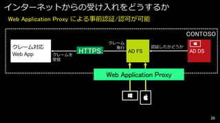 インターネットからの受け入れをどうするか
Web Application Proxy による事前認証/認可が可能

CONTOSO
クレームを
受信

HTTPS

クレーム
発行

AD FS

認証したかどうか

Web Application Proxy

26

 