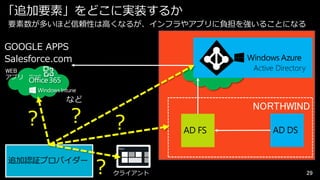 「追加要素」をどこに実装するか
要素数が多いほど信頼性は高くなるが、インフラやアプリに負担を強いることになる

GOOGLE APPS
Salesforce.com

Active Directory

WEB
アプリ

など

？

？

？

NORTHWIND
AD FS

AD DS

Start

追加認証プロバイダー

？

クライアント

29

 