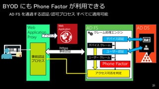 BYOD にも Phone Factor が利用できる
AD FS を通過する認証/認可プロセス すべてに適用可能

AD FS

Web
Application
アクセス
Proxy

クレーム処理エンジン
デバイス認証

https

Start

事前認証

事前認証
プロセス

AD DS
Start

デバイス クレーム

ユーザー認証
ユーザー クレーム

Phone Factor
アクセス可否を判定

31

 