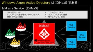 Windows Azure Active Directory は IDMaaS である
IdM as a Service（IDMaaS）

IdMaaS

Web
Service
Web
Service

Active Directory

Web
Service
35

 