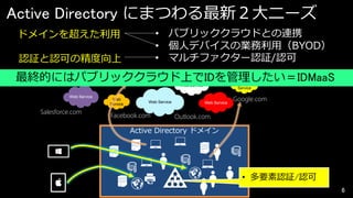 Active Directory にまつわる最新２大ニーズ
• パブリッククラウドとの連携
• 個人デバイスの業務利用（BYOD）
• マルチファクター認証/認可

ドメインを超えた利用

認証と認可の精度向上

最終的にはパブリッククラウド上でIDを管理したい＝IDMaaS
office365
Web
Service

Web Service

Salesforce.com

Web
Service

Web
Service

Web Service

Web Service

Facebook.com

Web Service

Google.com

Outlook.com

Active Directory ドメイン

• 多要素認証/認可
6

 