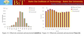 Faculty of Civil and Water Resource Engineering
0.0
100.0
200.0
300.0
400.0
500.0
600.0
700.0
Jan
Feb
Mar
Apr
May
Jun
Jul
Aug
Sep
Oct
Nov
Dec
RF
in
mm/month
Month
Observed
Corrected
Uncorrected
a)
0.0
5.0
10.0
15.0
20.0
25.0
30.0
Tmax(oC)
Month
Obseved Tmax
Corrected
Uncorrected
b)
Figure. 4.1: Observed, corrected, and uncorrected rainfall (a) Figure. 4.1: Observed, corrected, and uncorrected Tmax (b)
 