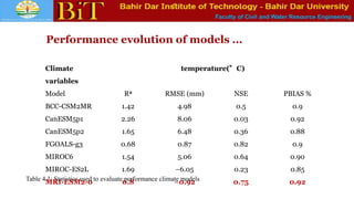 Faculty of Civil and Water Resource Engineering
Performance evolution of models …
Climate
variables
temperature(°C)
Model R2 RMSE (mm) NSE PBIAS %
BCC-CSM2MR 1.42 4.98 0.5 0.9
CanESM5p1 2.26 8.06 0.03 0.92
CanESM5p2 1.65 6.48 0.36 0.88
FGOALS-g3 0.68 0.87 0.82 0.9
MIROC6 1.54 5.06 0.64 0.90
MIROC-ES2L 1.69 −6.05 0.23 0.85
MRI-ESM2-0 0.8 −0.92 0.75 0.92
Table 4.1: Statistics used to evaluate performance climate models
 