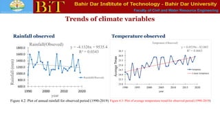Faculty of Civil and Water Resource Engineering
Trends of climate variables
Rainfall observed Temperature observed
y = -4.1326x + 9535.4
R² = 0.0343
600.0
800.0
1000.0
1200.0
1400.0
1600.0
1800.0
1990 2000 2010 2020
Rainfall
(mm)
year
Rainfall(Obseved)
Rainfall(Obseved)
y = 0.0539x - 83.003
R² = 0.4663
1990 1995 2000 2005 2010 2015 2020
23.0
23.5
24.0
24.5
25.0
25.5
26.0
26.5
year
Average
Tmax
Temprature (Observed)
tempmax
Linear (tempmax)
Figure 4.2: Plot of annual rainfall for observed period (1990-2019) Figure 4.3: Plot of average temperature trend for observed period (1990-2019)
 