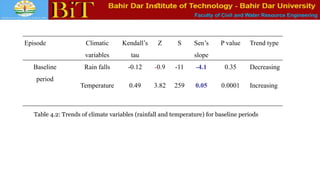 Faculty of Civil and Water Resource Engineering
Episode Climatic
variables
Kendall’s
tau
Z S Sen’s
slope
P value Trend type
Baseline
period
Rain falls -0.12 -0.9 -11 -4.1 0.35 Decreasing
Temperature 0.49 3.82 259 0.05 0.0001 Increasing
Table 4.2: Trends of climate variables (rainfall and temperature) for baseline periods
 