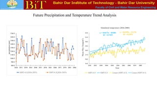 Faculty of Civil and Water Resource Engineering
Future Precipitation and Temperature Trend Analysis
800.0
900.0
1000.0
1100.0
1200.0
1300.0
1400.0
1500.0
1600.0
1700.0
2026 2031 2036 2041 2046 2051 2056 2061 2066 2071 2076 2081 2086
precipitation
(mm)
SSP2-4.5(2026-2055) SSP5-8.5(2026-2055)
y = 0.0195x - 12.376
R² = 0.2952
y = 0.0473x - 68.081
R² = 0.7493
25.0
26.0
27.0
28.0
29.0
30.0
31.0
32.0
2026 2032 2038 2044 2050 2056 2062 2068 2074 2080
Mean
Max
Temp(oC)
Year
Simulated temprature (2026-2085)
SSP2-4.5 SSP5-8.5 Linear (SSP2-4.5) Linear (SSP5-8.5)
 