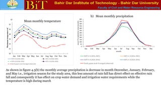 Faculty of Civil and Water Resource Engineering
20
22
24
26
28
30
32
Jan Feb Mar Apr May Jun Jul Aug Sep Oct Nov Dec
Maximum
temprature
oC
SSP5-8.5(2056-2085) SSP2-4.5(2056-2085)
SSP5-8.5(2026-2056) SSP2-4.5(2026-2056)
North gojam areal-Averaged (observed)
a)
Mean monthly temperature
0
50
100
150
200
250
300
350
400
450
500
550
600
Jan Feb Mar Apr May Jun Jul Aug Sep Oct Nov Dec
mean
Precipitation
(mm/month)
month
SSP5-8.5(2056-2085) SSP2-4.5(2056-2085)
SSP5-8.5(2026-2056) SSP2-4.5(2026-2056)
North gojam areal-Averaged (observed)
b) Mean monthly precipitation
As shown in figure 4.5(b) the monthly average precipitation is decrease in month December, January, February,
and May i.e., irrigation season for the study area, this less amount of rain fall has direct effect on effective rain
fall and consequently it has effect on crop water demand and irrigation water requirements while the
temperature is high during march
 