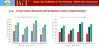 Faculty of Civil and Water Resource Engineering
4.4. Crop water demand and irrigation water requirements
570
580
590
600
610
620
630
640
650
660
CWR(SSP2-4.5) IWR(SSP2-4.5) CWR(SSP5-8.5) IWR(SSP5-8.5)
CWD
and
IWR
(mm/growth
period
CWD and IWR under SSP2-4.5 & SSP5-8.5(Maize)
Baseline 2020 2050
430
440
450
460
470
480
490
500
CWR(SSP2-4.5) IWR(SSP2-4.5) CWR(SSP5-8.5) IWR(SSP5-8.5)
CWD
and
IWR
(mm/growth
period
CWD and IWR under SSP2-4.5 & SSP5-8.5(wheat)
Baseline 2020 2050
 