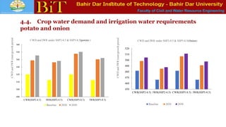 Faculty of Civil and Water Resource Engineering
4.4. Crop water demand and irrigation water requirements
potato and onion
490
500
510
520
530
540
550
560
CWR(SSP2-4.5) IWR(SSP2-4.5) CWR(SSP5-8.5) IWR(SSP5-8.5)
CWD
and
IWR
(mm/growth
period
CWD and IWR under SSP2-4.5 & SSP5-8.5(potato )
Baseline 2020 2050
450
460
470
480
490
500
510
520
CWR(SSP2-4.5) IWR(SSP2-4.5) CWR(SSP5-8.5) IWR(SSP5-8.5)
CWD
and
IWR
(mm/growth
period
CWD and IWR under SSP2-4.5 & SSP5-8.5(Onion)
Baseline 2020 2050
 