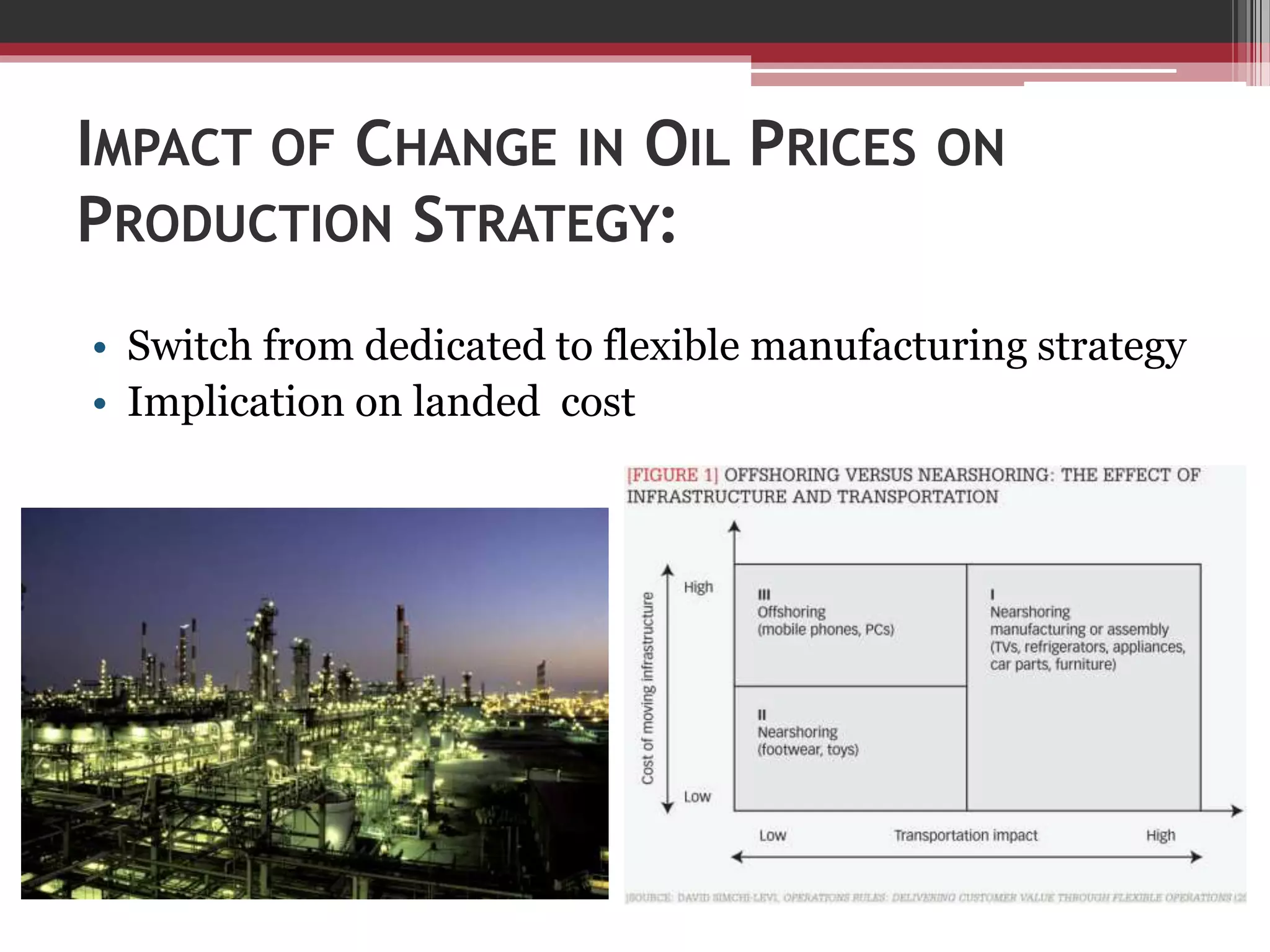 MSC301- The Impact of Change in Oil Price (PPT) | PPT
