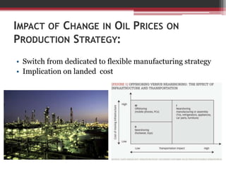 MSC301- The Impact of Change in Oil Price (PPT) | PPTX