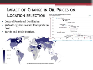 MSC301- The Impact of Change in Oil Price (PPT) | PPTX