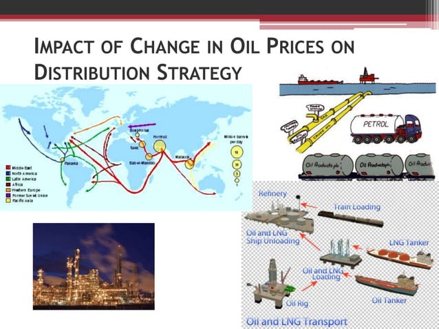 MSC301- The Impact of Change in Oil Price (PPT) | PPT | Free Download