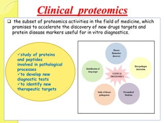 Clinical proteomics
 the subset of proteomics activities in the field of medicine, which
promises to accelerate the discovery of new drugs targets and
protein disease markers useful for in vitro diagnostics.
study of proteins
and peptides
involved in pathological
processes
to develop new
diagnostic tests
to identify new
therapeutic targets
 