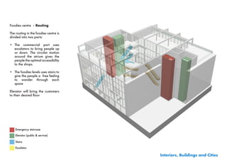 Foodies centre - Routing

The routing in the foodies centre is
divided into two parts:

•	 The commercial part uses
   escalators to bring people up
   or down. The circular motion
   around the atrium gives the
   people the optimal accessibility
   to the shops.

•	 The foodies levels uses stairs to
   give the people a free feeling
   to wander through each
   space

Elevator will bring the customers
to	their	desired	floor




    Emergency staircase

    Elevator (public & service)

    Stairs

    Escalator

                                       Interiors, Buildings and Cities
 