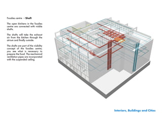 Foodies centre - Shaft

The open kitchens in the foodies
centre are connected with visible
shafts.

The shafts will take the exhaust
air from the kitchen through the
atrium	and	finally	outside.	

The shafts are part of the visibility
concept of the foodies centre;
you see what is necessary to
prepare the food. The mechanical
ventilation pipes are incorporated
with the suspended ceiling.




                                        Interiors, Buildings and Cities
 