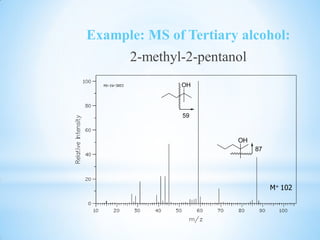 Example: MS of Tertiary alcohol:
2-methyl-2-pentanol
M+ 102
87
OH
OH
59
 