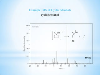 Example: MS of Cyclic Alcohols
cyclopentanol
M+ 86
OHH OHH
+
57
 