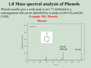 1.8 Mass spectral analysis of Phenols
Phenols usually give a weak peak at m/z 77 attributed to a
rearrangement and can be identified by to peaks at [M-CO] and [M-
COH]. Example MS: Phenols
Phenol
-CO 66
-HCO 65 M+ 94
 