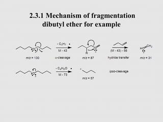 2.3.1 Mechanism of fragmentation
dibutyl ether for example
 