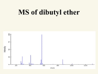 MS of dibutyl ether
 
