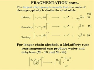 FRAGMENTATION cont..
The largest alkyl group is usually lost; the mode of
cleavage typically is similar for all alcohols:
Primary
Secondary
Tertiary
For longer chain alcohols, a McLafferty type
rearrangement can produce water and
ethylene (M – 18 and M - 28)
OH
H2C
O H+
O H
+
OH O H+
OH
m/z
31
59
45
O
HR H O
H
R
H
+
 
