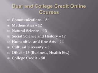    Communications – 8
   Mathematics – 12
   Natural Science – 13
   Social Science and History – 17
   Humanities and fine Arts – 14
   Cultural Diversity – 3
   Other – 13 (Business, Health Etc.)
   College Credit - 50
 