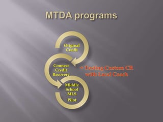 Original
      Credit


Connect
 Credit
Recovery

     Middle
     School
      MLS
      Pilot
 