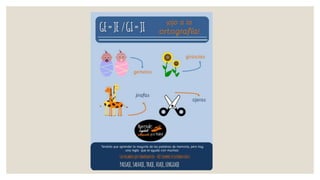 Carteles sobre ortografía