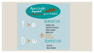 Carteles sobre ortografía