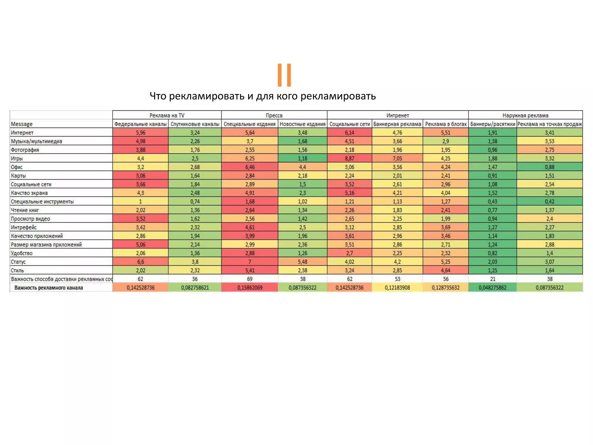 Что рекламировать и для кого рекламировать
 