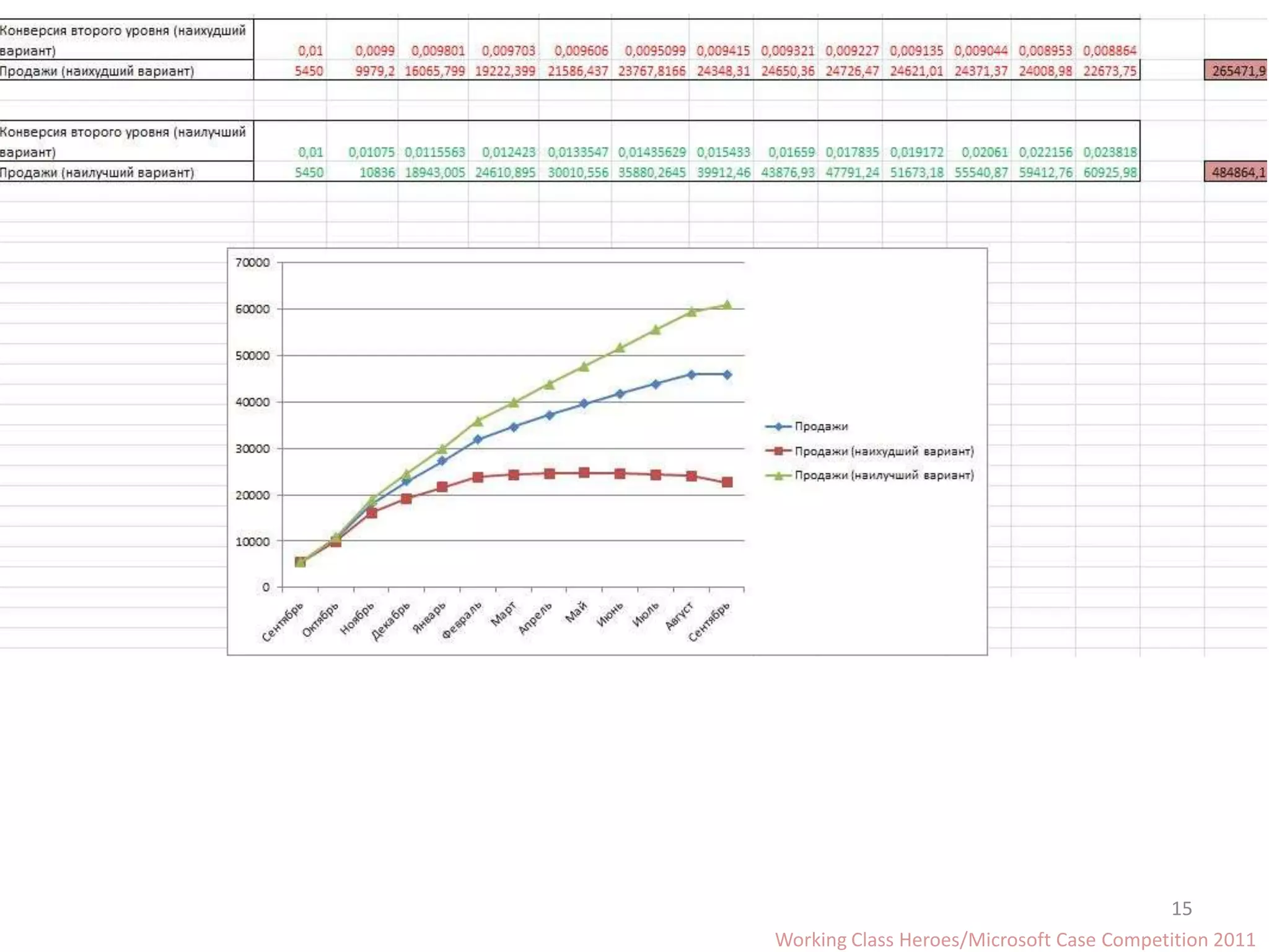 15
Working Class Heroes/Microsoft Case Сompetition 2011
 