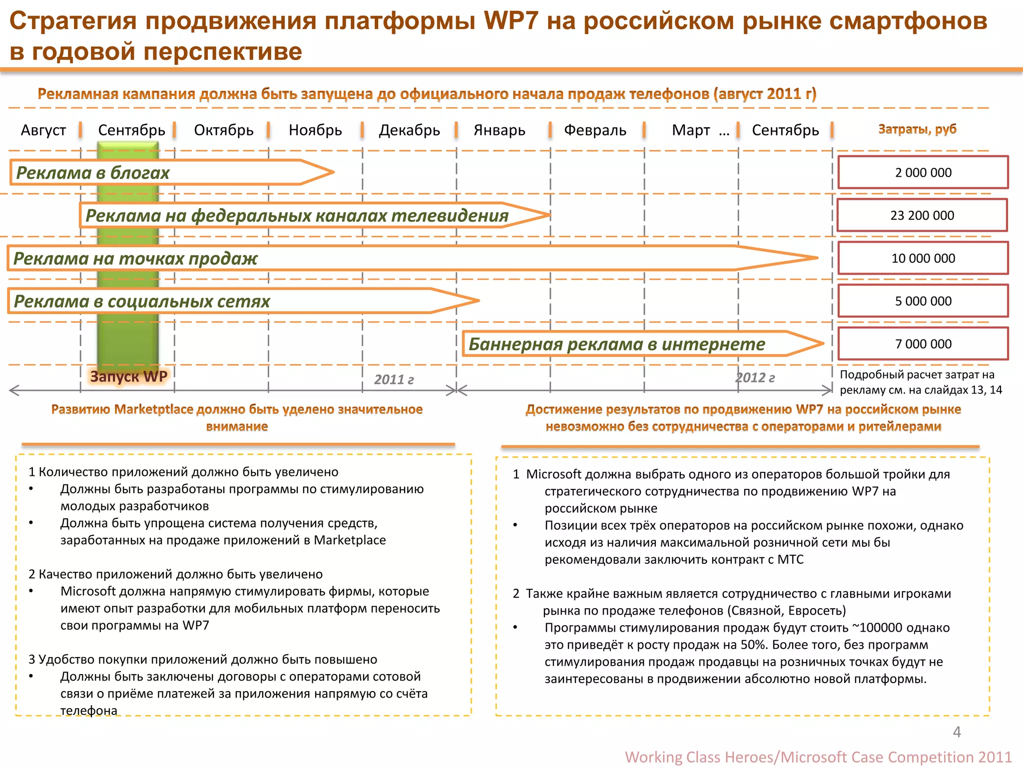 Стратегия продвижения платформы WP7 на российском рынке смартфонов
в годовой перспективе

Август     Сентябрь      Октябрь        Ноябрь       Декабрь    Январь     Февраль         Март …       Сентябрь

Реклама в блогах                                                                                                              2 000 000


         Реклама на федеральных каналах телевидения                                                                          23 200 000


Реклама на точках продаж                                                                                                      10 000 000


Реклама в социальных сетях                                                                                                    5 000 000


                                                                Баннерная реклама в интернете                                 7 000 000

          Запуск WP                                 2011 г                                           2012 г          Подробный расчет затрат на
                                                                                                                     рекламу см. на слайдах 13, 14




 1 Количество приложений должно быть увеличено                      1 Microsoft должна выбрать одного из операторов большой тройки для
 •    Должны быть разработаны программы по стимулированию                стратегического сотрудничества по продвижению WP7 на
      молодых разработчиков                                              российском рынке
 •    Должна быть упрощена система получения средств,               •    Позиции всех трёх операторов на российском рынке похожи, однако
      заработанных на продаже приложений в Marketplace                   исходя из наличия максимальной розничной сети мы бы
                                                                         рекомендовали заключить контракт с MTC
 2 Качество приложений должно быть увеличено
 •    Microsoft должна напрямую стимулировать фирмы, которые        2 Также крайне важным является сотрудничество с главными игроками
      имеют опыт разработки для мобильных платформ переносить           рынка по продаже телефонов (Связной, Евросеть)
      свои программы на WP7                                         •    Программы стимулирования продаж будут стоить ~100000 однако
                                                                         это приведёт к росту продаж на 50%. Более того, без программ
 3 Удобство покупки приложений должно быть повышено                      стимулирования продаж продавцы на розничных точках будут не
 •    Должны быть заключены договоры с операторами сотовой               заинтересованы в продвижении абсолютно новой платформы.
      связи о приёме платежей за приложения напрямую со счёта
      телефона
                                                                                                                                4
                                                                                    Working Class Heroes/Microsoft Case Сompetition 2011
 