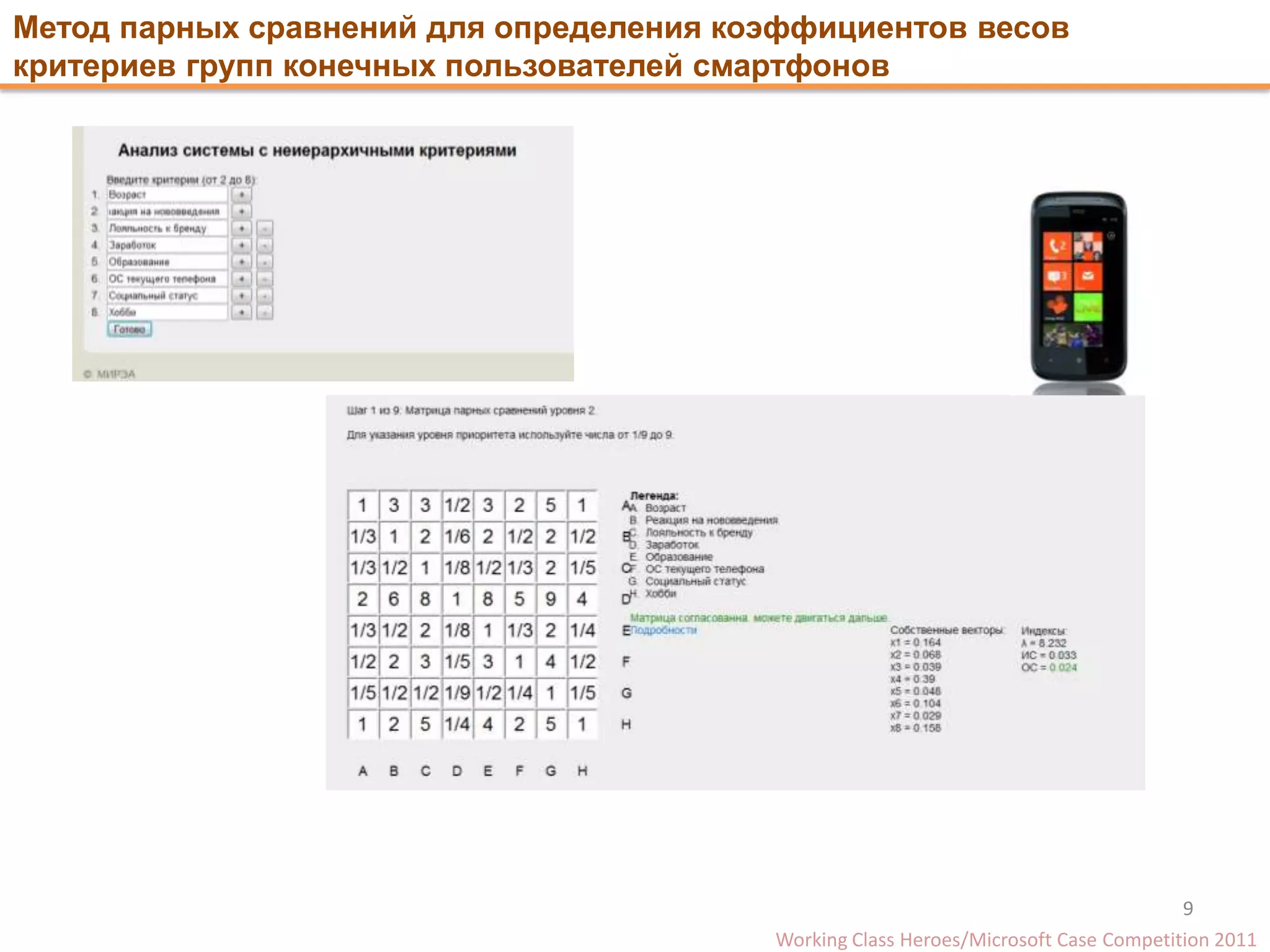 Метод парных сравнений для определения коэффициентов весов
критериев групп конечных пользователей смартфонов




                                                                                     9
                                         Working Class Heroes/Microsoft Case Сompetition 2011
 