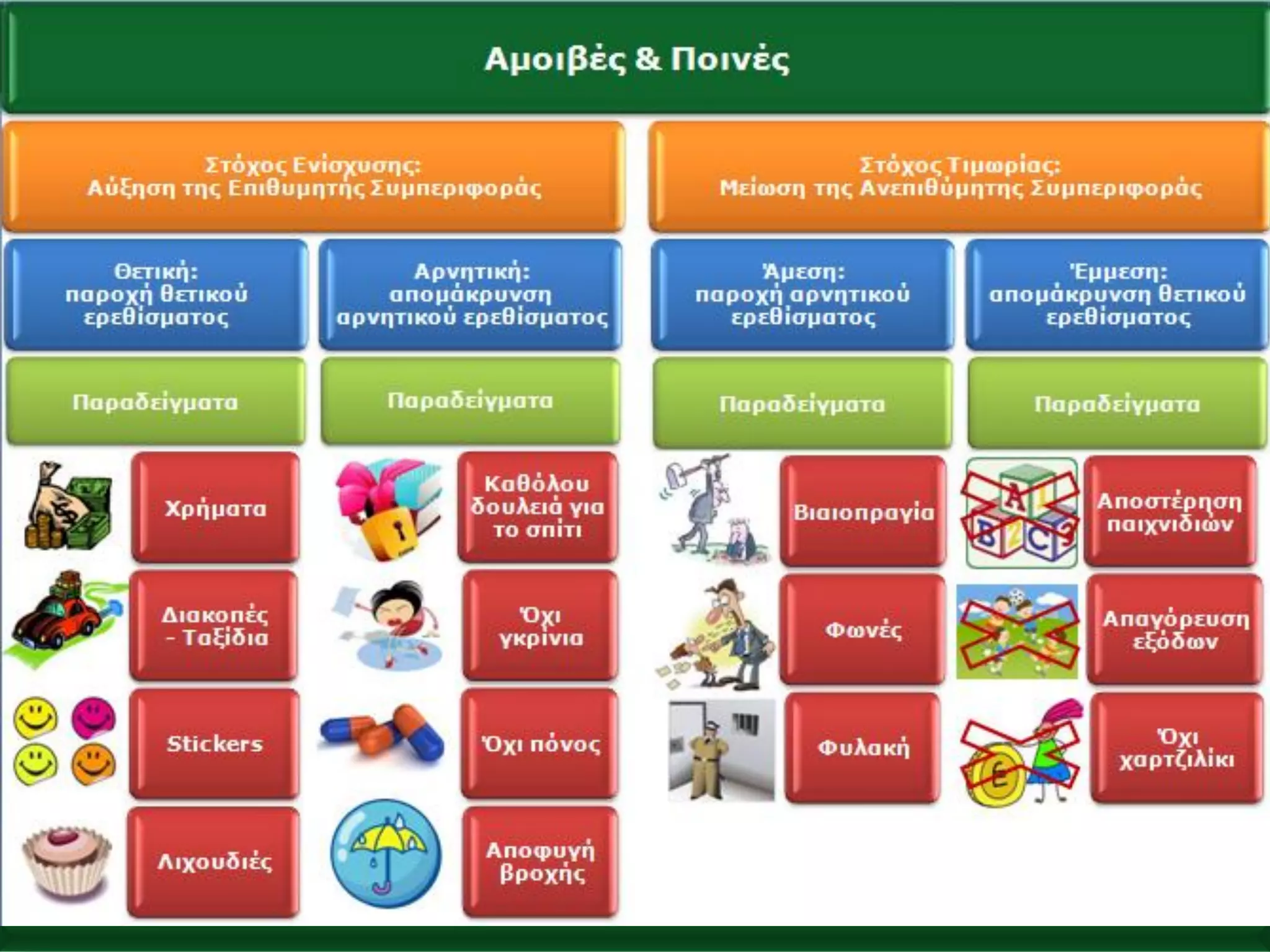 Παλεπηζηήκην Πεηξαηώο - Σκήκα Φεθηαθώλ ΢πζηεκάησλ
ΠΜ΢ ζηε Γηδαθηηθήο ηεο Σερλνινγίαο & Φεθηαθά ΢πζηήκαηα
 