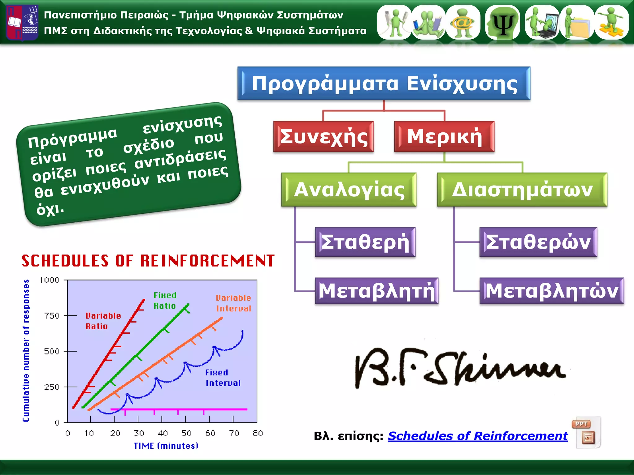 Παλεπηζηήκην Πεηξαηώο - Σκήκα Φεθηαθώλ ΢πζηεκάησλ
ΠΜ΢ ζηε Γηδαθηηθήο ηεο Σερλνινγίαο & Φεθηαθά ΢πζηήκαηα




                                  Πξνγξάκκαηα Δλίζρπζεο

                                       ΢πλερήο            Μεξηθή

                                         Αλαινγίαο               Γηαζηεκάησλ

                                              ΢ηαζεξή                 ΢ηαζεξώλ

                                             Μεηαβιεηή                Μεηαβιεηώλ




                                             Βι. επίζεο: Schedules of Reinforcement
 