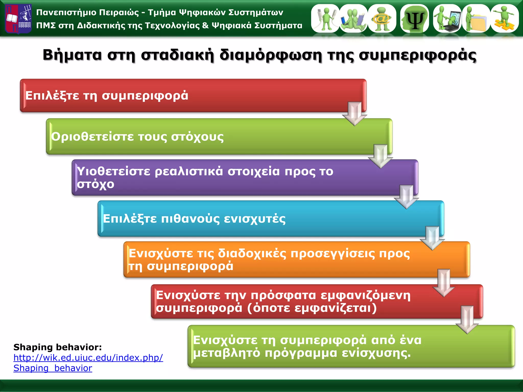 Παλεπηζηήκην Πεηξαηώο - Σκήκα Φεθηαθώλ ΢πζηεκάησλ
    ΠΜ΢ ζηε Γηδαθηηθήο ηεο Σερλνινγίαο & Φεθηαθά ΢πζηήκαηα


      Βήκαηα ζηε ζηαδηαθή δηακόξθσζε ηεο ζπκπεξηθνξάο

  Δπηιέμηε ηε ζπκπεξηθνξά


        Οξηνζεηείζηε ηνπο ζηόρνπο

             Τηνζεηείζηε ξεαιηζηηθά ζηνηρεία πξνο ην
             ζηόρν

                   Δπηιέμηε πηζαλνύο εληζρπηέο

                         Δληζρύζηε ηηο δηαδνρηθέο πξνζεγγίζεηο πξνο
                         ηε ζπκπεξηθνξά

                               Δληζρύζηε ηελ πξόζθαηα εκθαληδόκελε
                               ζπκπεξηθνξά (όπνηε εκθαλίδεηαη)

                                    Δληζρύζηε ηε ζπκπεξηθνξά από έλα
Shaping behavior:
http://wik.ed.uiuc.edu/index.php/   κεηαβιεηό πξόγξακκα ελίζρπζεο.
Shaping_behavior
 