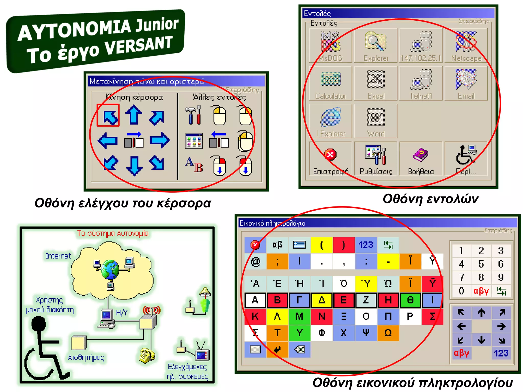 Οθόνη ελέγχου του κέρσορα             Οθόνη εντολών




                            Οθόνη εικονικού πληκτρολογίου
 
