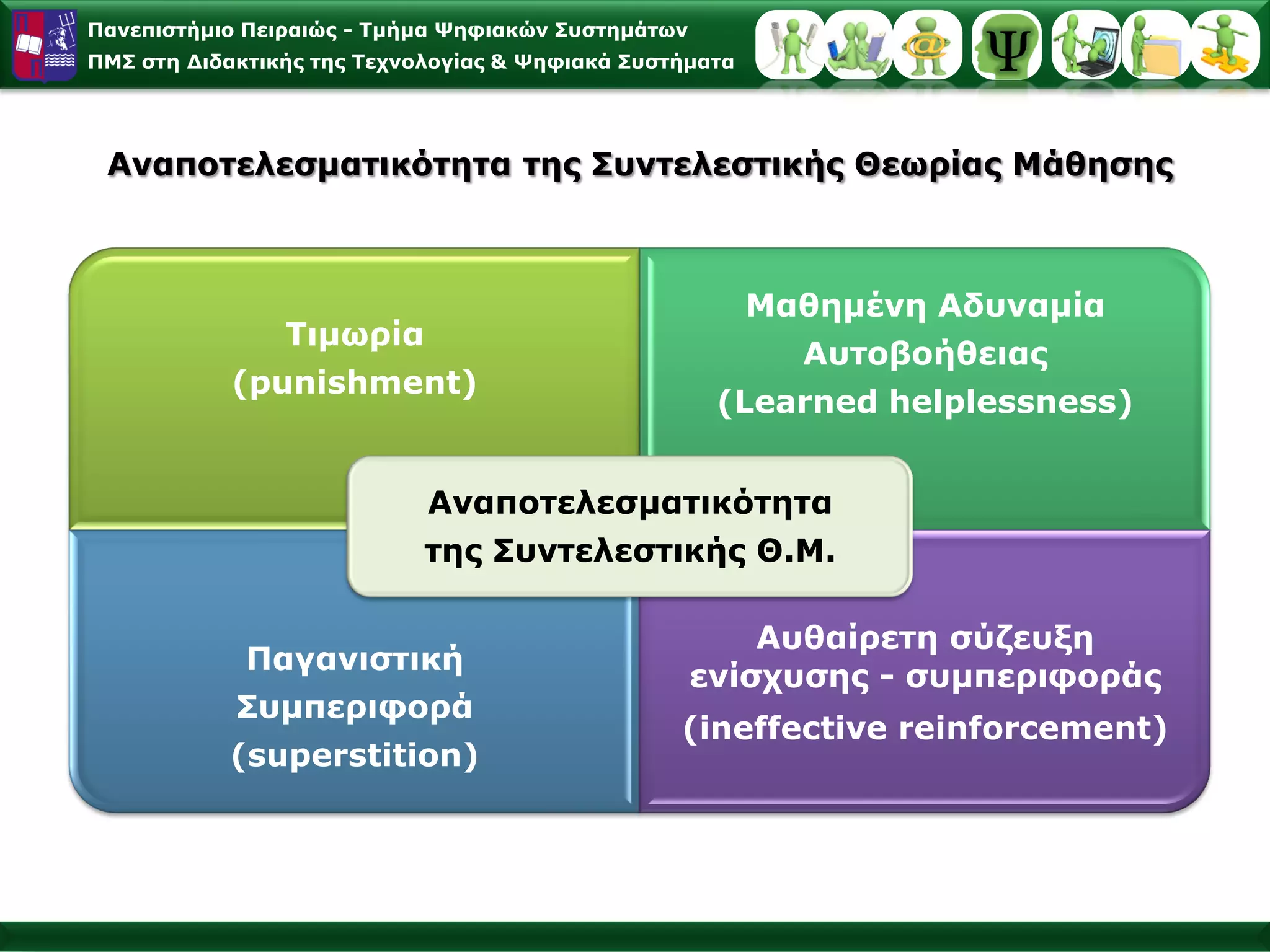 Παλεπηζηήκην Πεηξαηώο - Σκήκα Φεθηαθώλ ΢πζηεκάησλ
ΠΜ΢ ζηε Γηδαθηηθήο ηεο Σερλνινγίαο & Φεθηαθά ΢πζηήκαηα




 Αλαπνηειεζκαηηθόηεηα ηεο ΢πληειεζηηθήο Θεσξίαο Μάζεζεο



                                                         Μαζεκέλε Αδπλακία
                Σηκσξία
                                                           Απηνβνήζεηαο
            (punishment)
                                                     (Learned helplessness)


                            Αλαπνηειεζκαηηθόηεηα
                            ηεο ΢πληειεζηηθήο Θ.Μ.

                                                        Απζαίξεηε ζύδεπμε
             Παγαληζηηθή
                                                    ελίζρπζεο - ζπκπεξηθνξάο
            ΢πκπεξηθνξά
                                                 (ineffective reinforcement)
           (superstition)
 