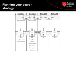 Planning your search
strategy

 