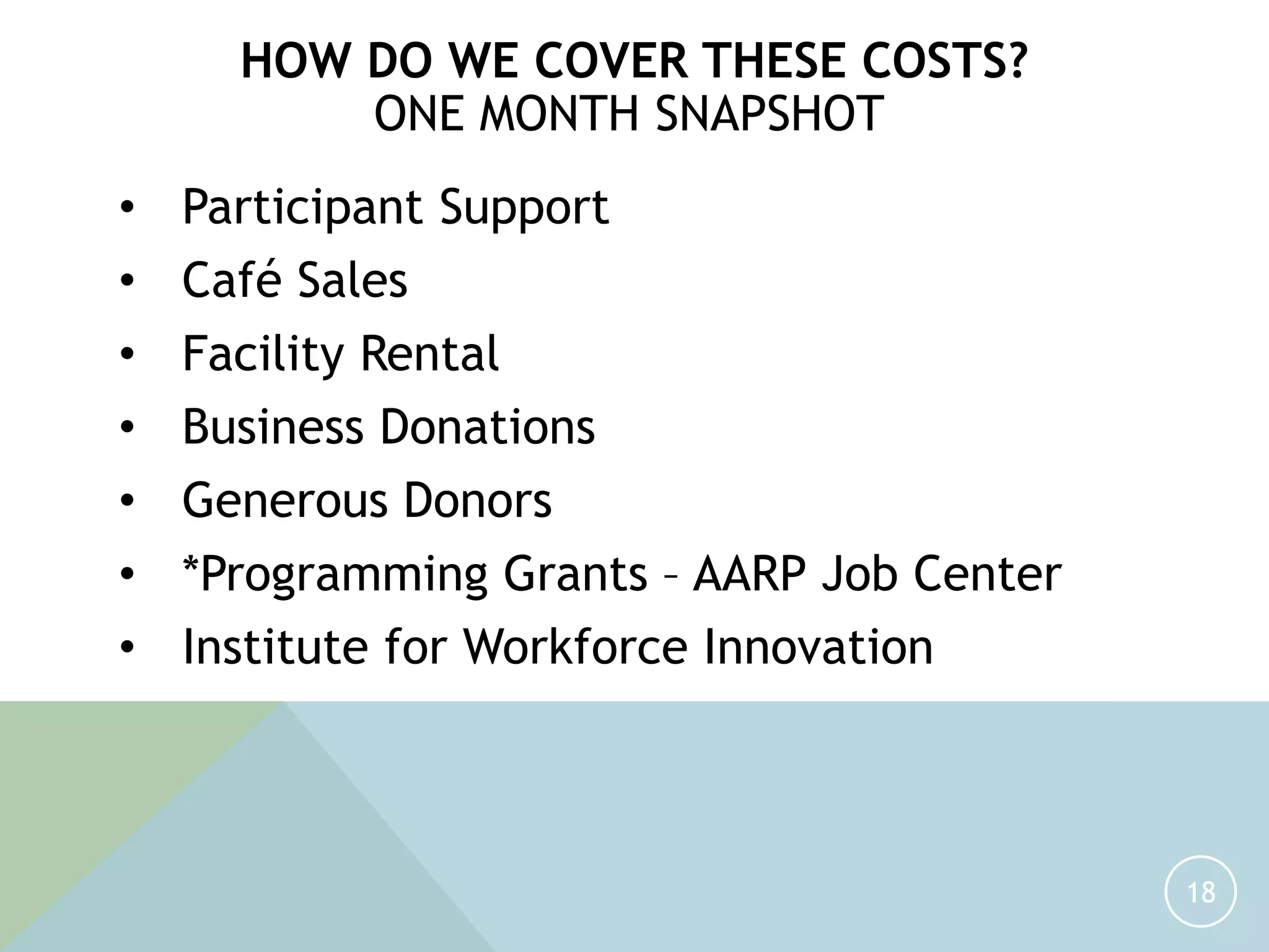 • Participant Support
• Café Sales
• Facility Rental
• Business Donations
• Generous Donors
• *Programming Grants – AARP Job Center
• Institute for Workforce Innovation
18
ONE MONTH SNAPSHOT
HOW DO WE COVER THESE COSTS?
 