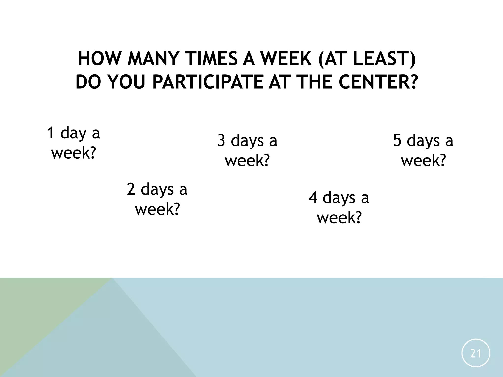 21
HOW MANY TIMES A WEEK (AT LEAST)
DO YOU PARTICIPATE AT THE CENTER?
1 day a
week?
2 days a
week?
3 days a
week?
4 days a
week?
5 days a
week?
 