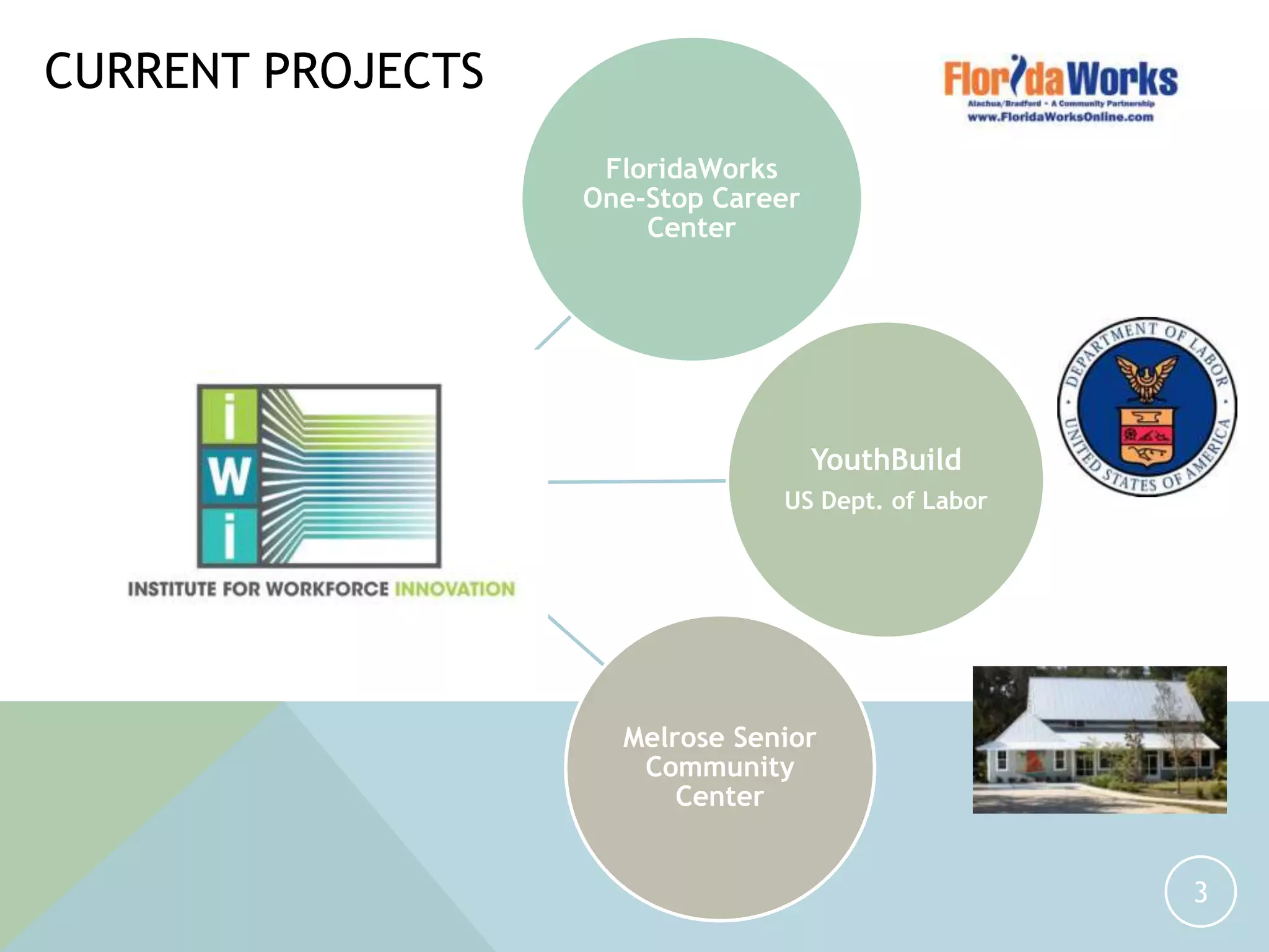CURRENT PROJECTS
FloridaWorks
One-Stop Career
Center
YouthBuild
US Dept. of Labor
Melrose Senior
Community
Center
3
 