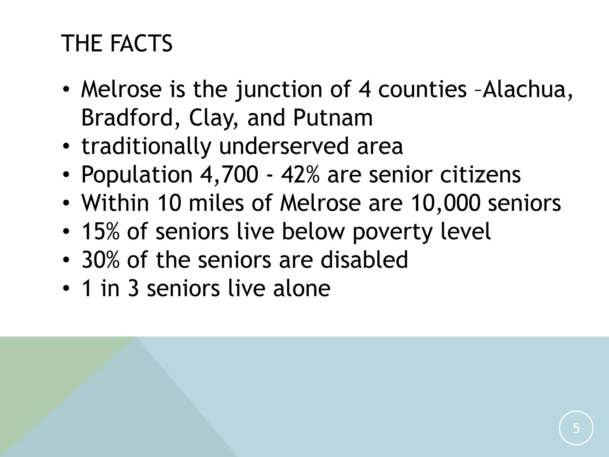 THE FACTS
5
• Melrose is the junction of 4 counties –Alachua,
Bradford, Clay, and Putnam
• traditionally underserved area
• Population 4,700 - 42% are senior citizens
• Within 10 miles of Melrose are 10,000 seniors
• 15% of seniors live below poverty level
• 30% of the seniors are disabled
• 1 in 3 seniors live alone
 