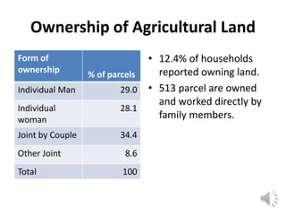 Lecture: Gender, Agriculture and Climate Change, Jennifer Twyman, CIAT